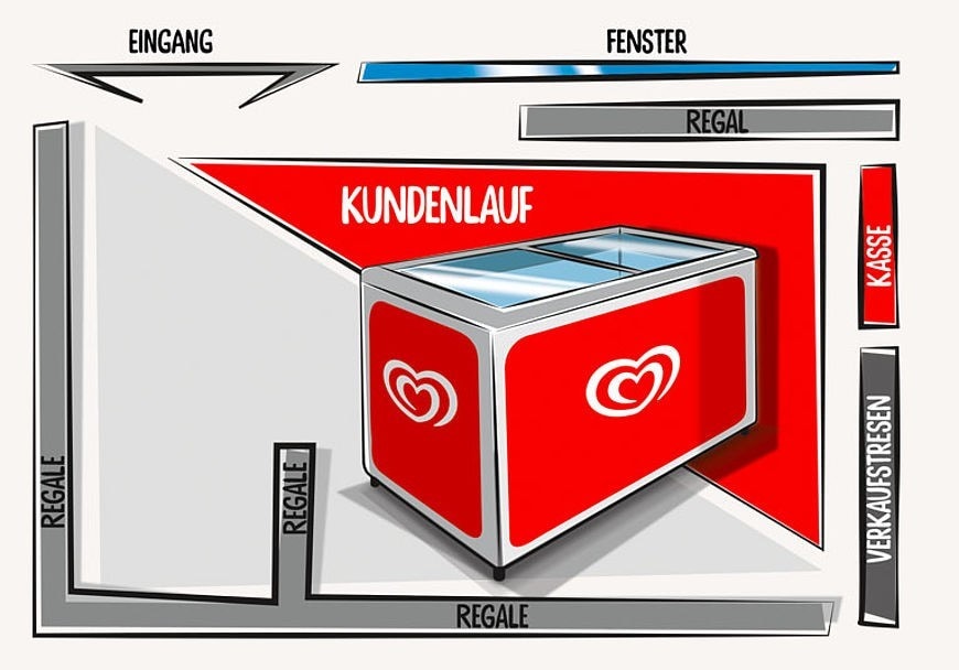 Platzierung der Truhe Platzierung der Truhe