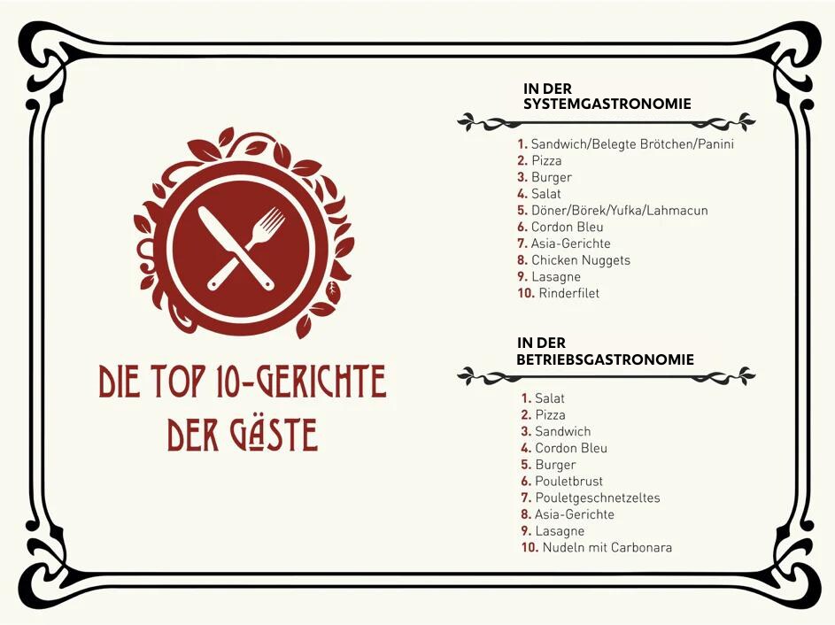 Die Top 10 gerichte Die Top 10 gerichte