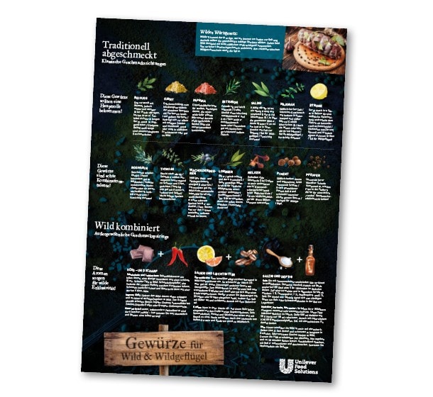 Gewürzplakat Gewürzplakat