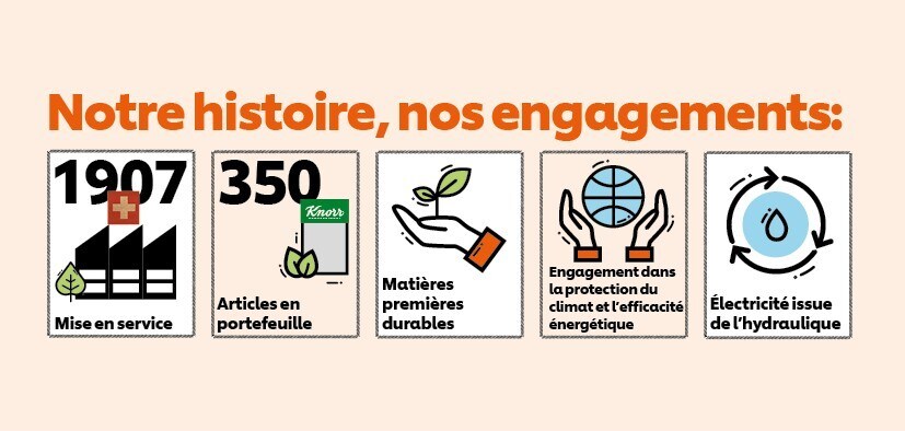 Notre promesse: une production durable Notre promesse: une production durable