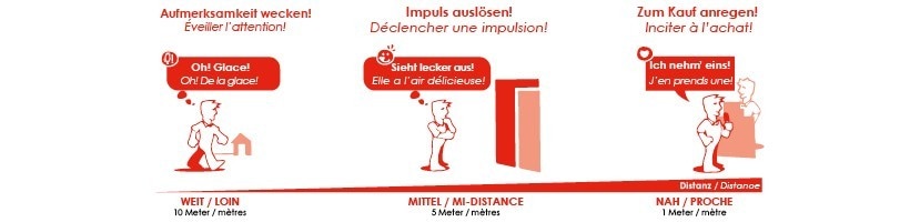 Équiper parfaitement ton point de vente Équiper parfaitement ton point de vente