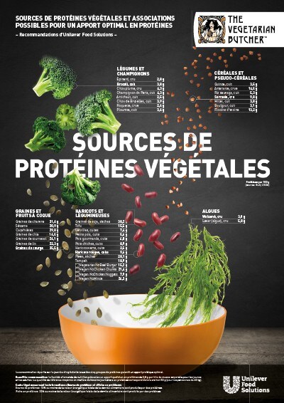 Les plantes, un concentré de protéines! Les plantes, un concentré de protéines!