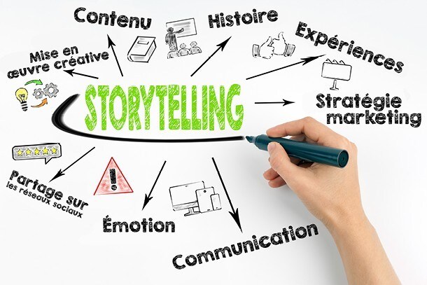 Explique ton concept afin de gagner la confiance de ta clientèle et de la fidéliser Explique ton concept afin de gagner la confiance de ta clientèle et de la fidéliser